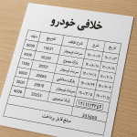 خلافی خودرو